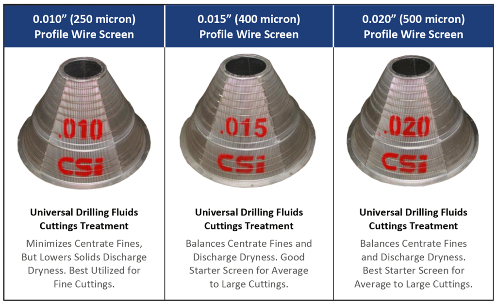 Csi D Packaged Vcd System Elgin Separation Solutions