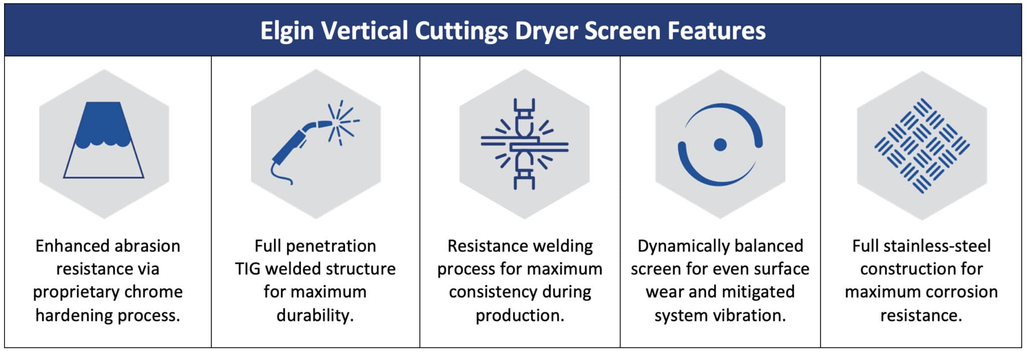 Vertical Cuttings Dryer Screens Elgin Separation Solutions