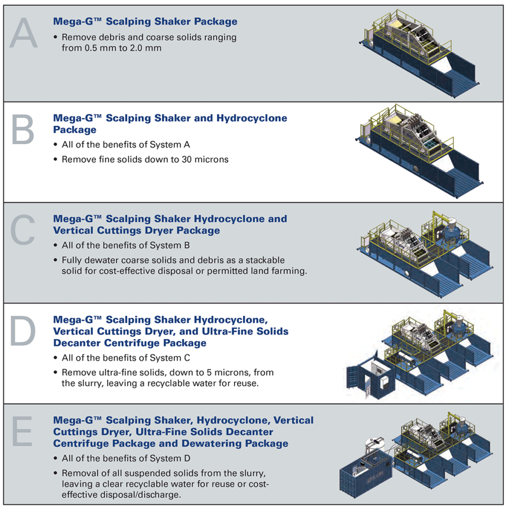 Hydrovac Treatment Packages