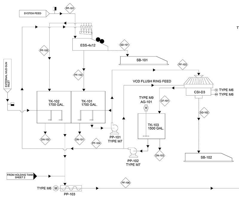 Elgin Engineering Services